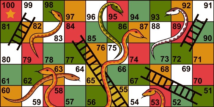 ¿Cuál es el origen del juego de Serpientes y Escaleras?